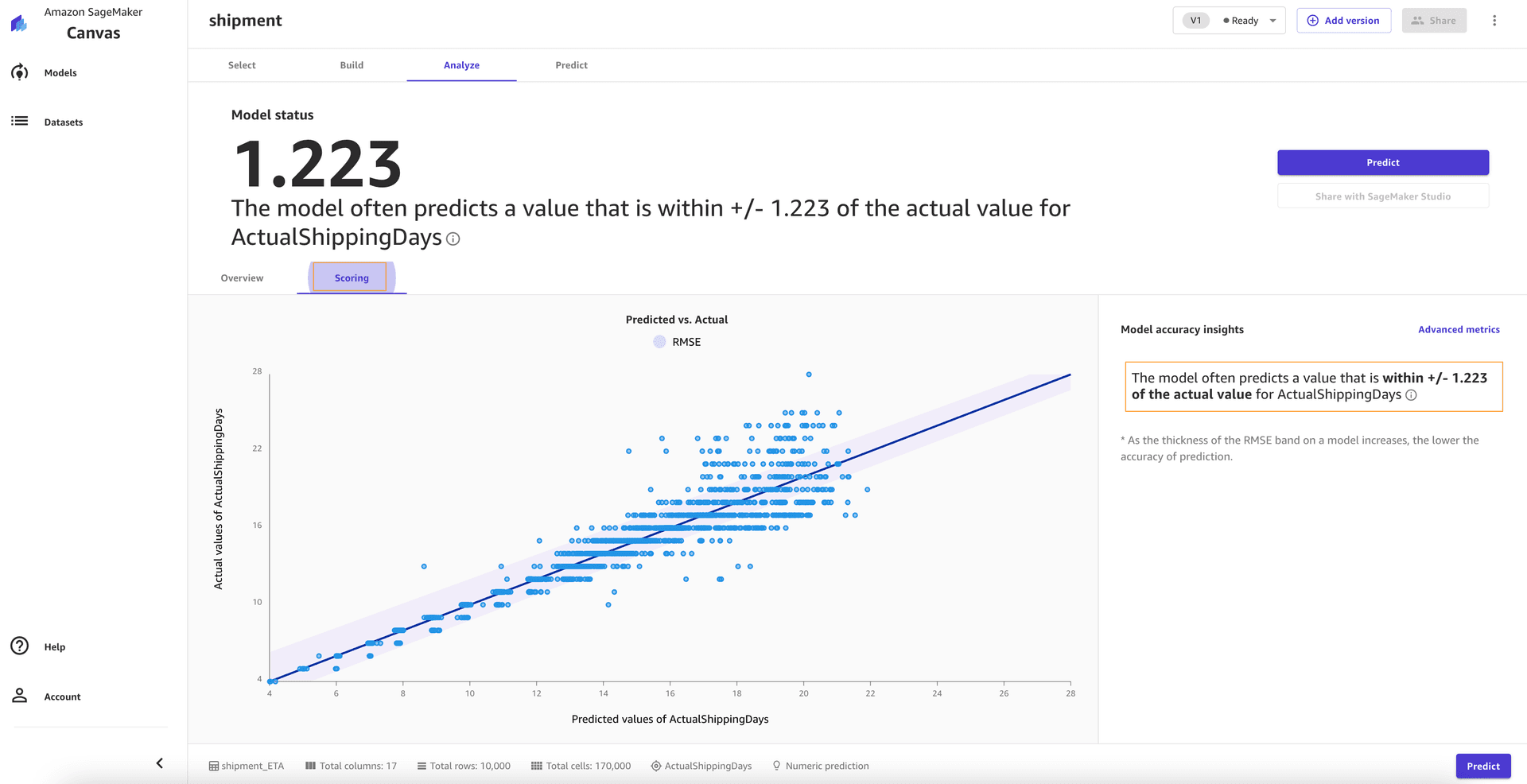 Shipping Prediction for E-commerce